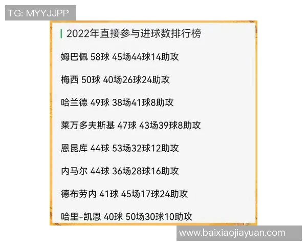 全球足球明星选手名单详解及其职业生涯成就分析