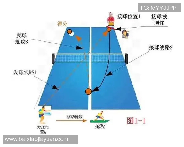 南京乒乓球队战术解析：灵活转换体系的应用与实践探讨