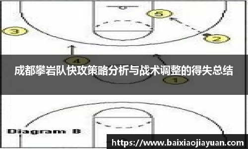成都攀岩队快攻策略分析与战术调整的得失总结