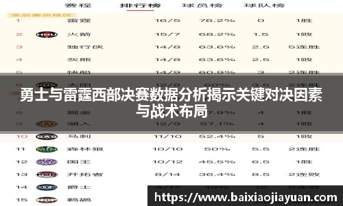 勇士与雷霆西部决赛数据分析揭示关键对决因素与战术布局