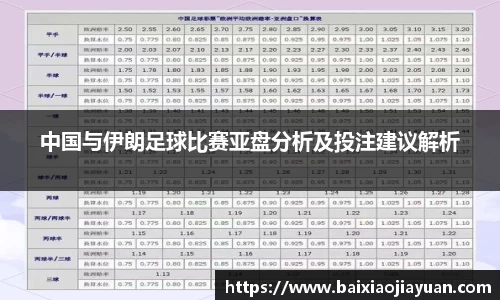 中国与伊朗足球比赛亚盘分析及投注建议解析