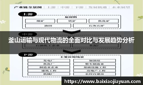 釜山运输与现代物流的全面对比与发展趋势分析